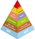 piramida-alimente